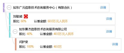 如東廣元信息技術咨詢服務中心 專業信息技術咨詢服務的有限合伙典范